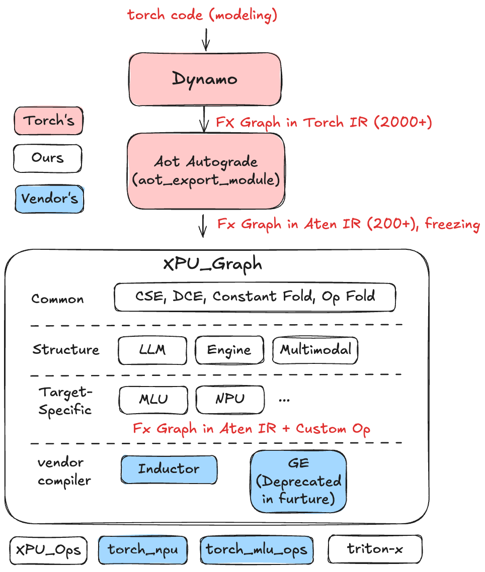 xpu_graph